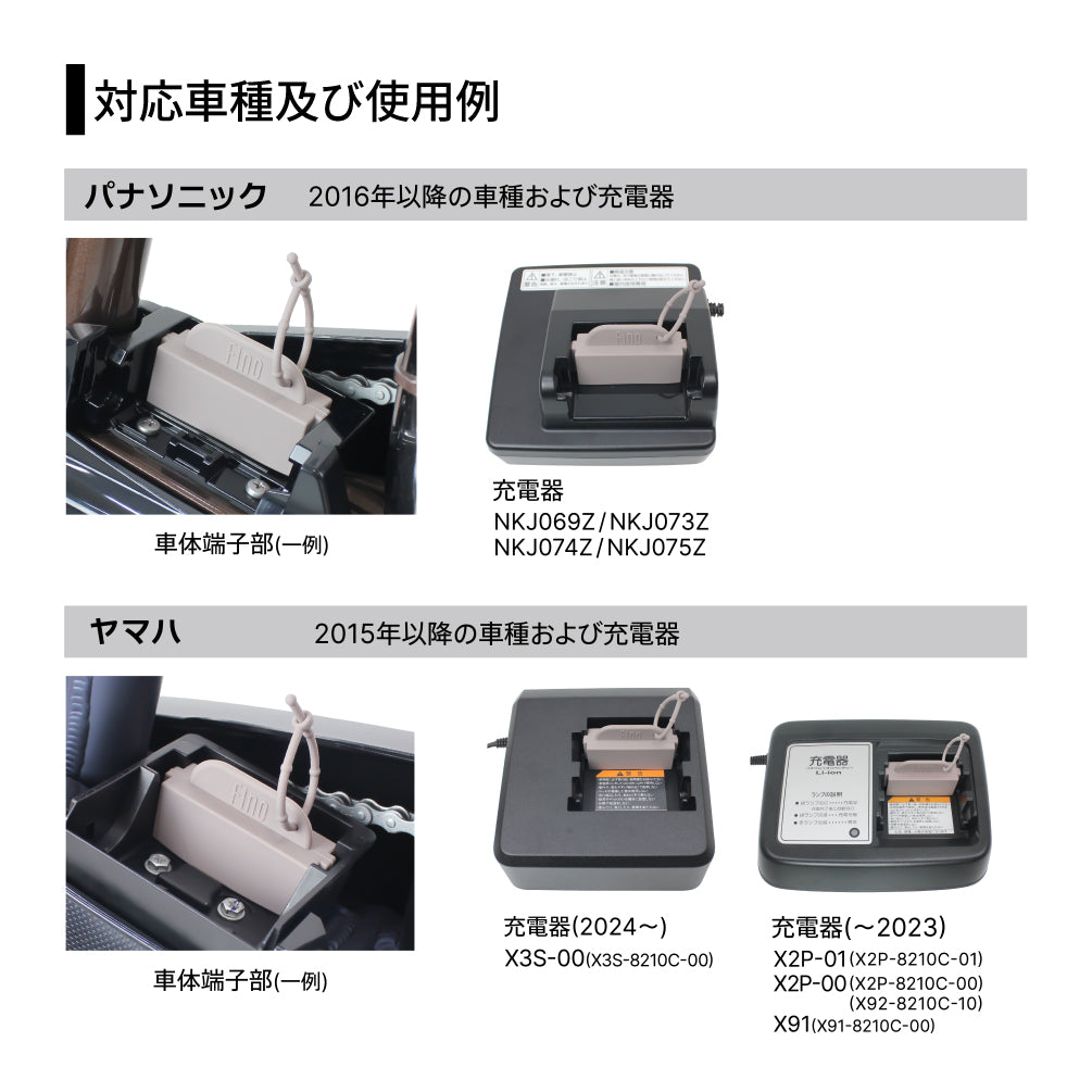 電動アシスト自転車バッテリー充電端子カバー TA-CV-01 パナソニック/ヤマハ対応モデル